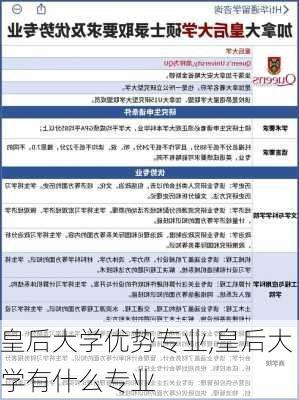 皇后大学优势专业,皇后大学有什么专业