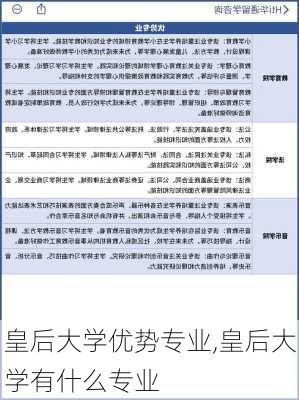 皇后大学优势专业,皇后大学有什么专业