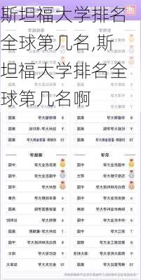 斯坦福大学排名全球第几名,斯坦福大学排名全球第几名啊