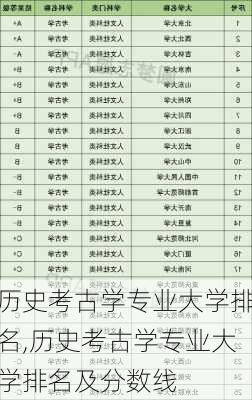 历史考古学专业大学排名,历史考古学专业大学排名及分数线