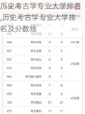 历史考古学专业大学排名,历史考古学专业大学排名及分数线