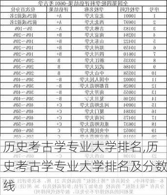 历史考古学专业大学排名,历史考古学专业大学排名及分数线