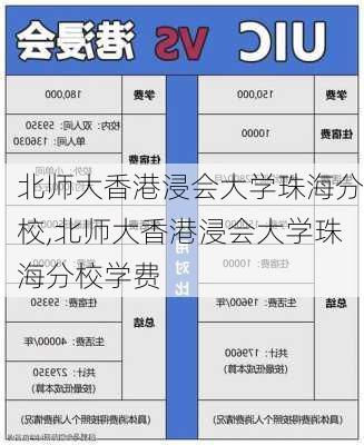 北师大香港浸会大学珠海分校,北师大香港浸会大学珠海分校学费