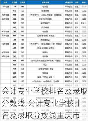 会计专业学校排名及录取分数线,会计专业学校排名及录取分数线重庆市