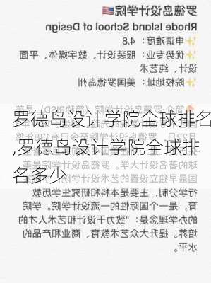 罗德岛设计学院全球排名,罗德岛设计学院全球排名多少