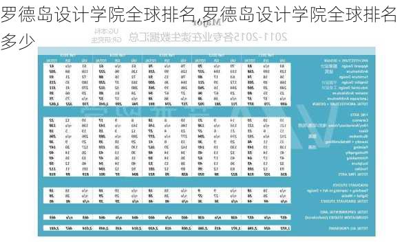 罗德岛设计学院全球排名,罗德岛设计学院全球排名多少