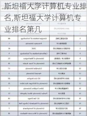 斯坦福大学计算机专业排名,斯坦福大学计算机专业排名第几