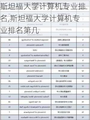 斯坦福大学计算机专业排名,斯坦福大学计算机专业排名第几