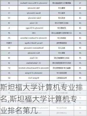 斯坦福大学计算机专业排名,斯坦福大学计算机专业排名第几