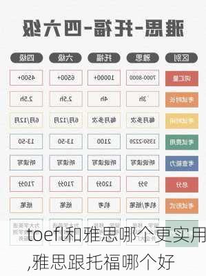 toefl和雅思哪个更实用,雅思跟托福哪个好