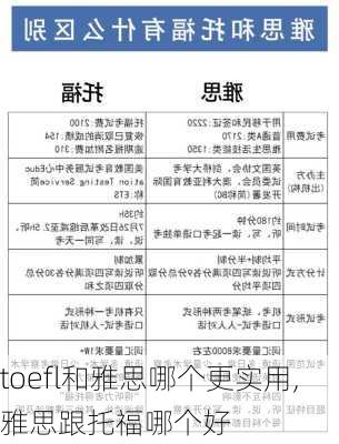 toefl和雅思哪个更实用,雅思跟托福哪个好