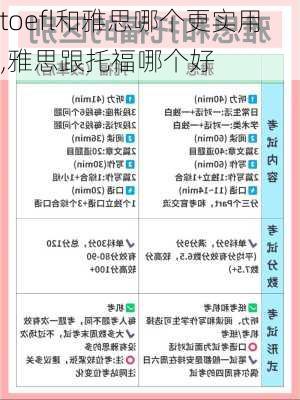 toefl和雅思哪个更实用,雅思跟托福哪个好