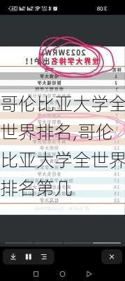 哥伦比亚大学全世界排名,哥伦比亚大学全世界排名第几