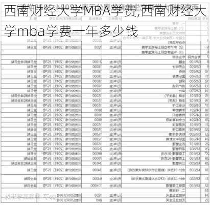 西南财经大学MBA学费,西南财经大学mba学费一年多少钱