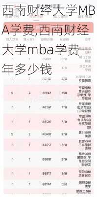 西南财经大学MBA学费,西南财经大学mba学费一年多少钱