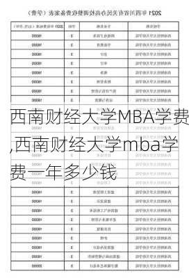 西南财经大学MBA学费,西南财经大学mba学费一年多少钱