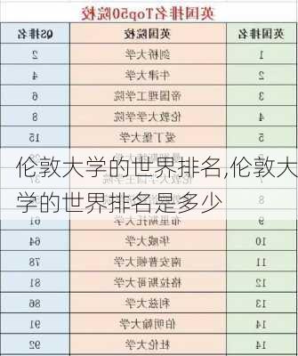 伦敦大学的世界排名,伦敦大学的世界排名是多少