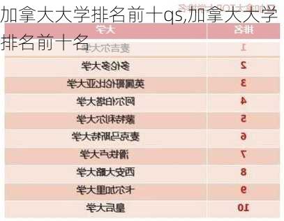 加拿大大学排名前十qs,加拿大大学排名前十名