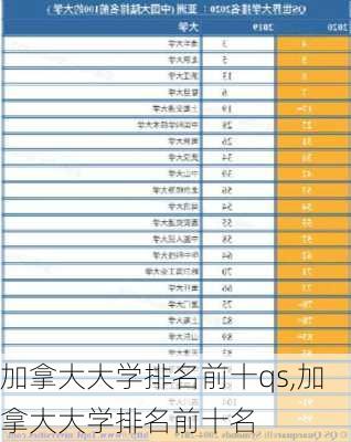 加拿大大学排名前十qs,加拿大大学排名前十名