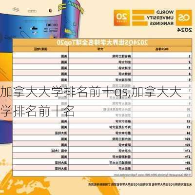 加拿大大学排名前十qs,加拿大大学排名前十名