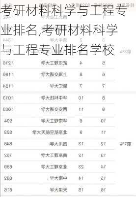 考研材料科学与工程专业排名,考研材料科学与工程专业排名学校