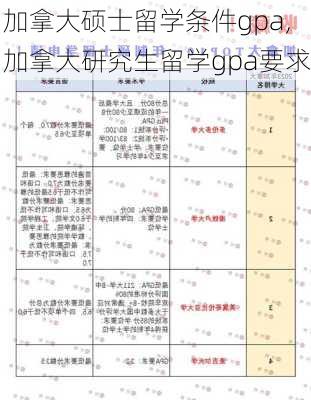 加拿大硕士留学条件gpa,加拿大研究生留学gpa要求