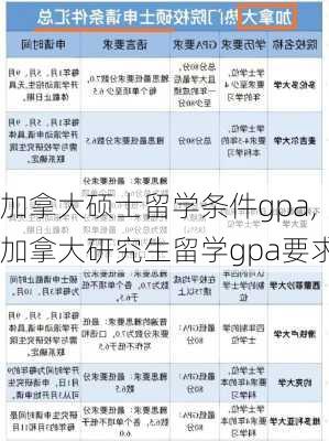 加拿大硕士留学条件gpa,加拿大研究生留学gpa要求