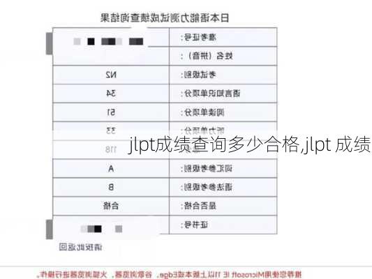 jlpt成绩查询多少合格,jlpt 成绩