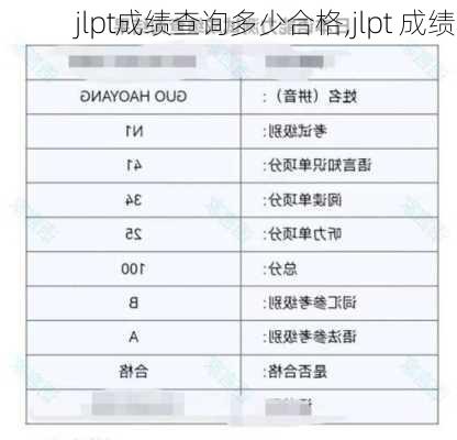 jlpt成绩查询多少合格,jlpt 成绩