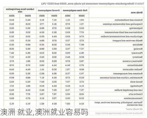 澳洲 就业,澳洲就业容易吗