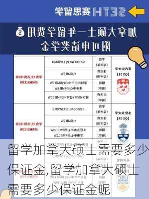 留学加拿大硕士需要多少保证金,留学加拿大硕士需要多少保证金呢