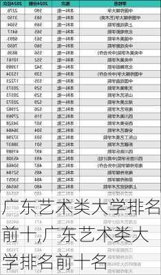 广东艺术类大学排名前十,广东艺术类大学排名前十名