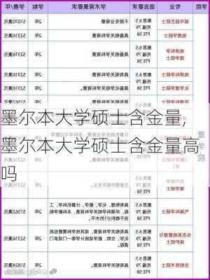 墨尔本大学硕士含金量,墨尔本大学硕士含金量高吗