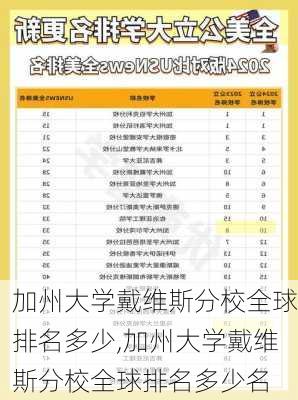 加州大学戴维斯分校全球排名多少,加州大学戴维斯分校全球排名多少名