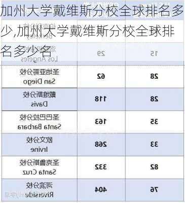 加州大学戴维斯分校全球排名多少,加州大学戴维斯分校全球排名多少名