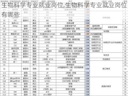 生物科学专业就业岗位,生物科学专业就业岗位有哪些