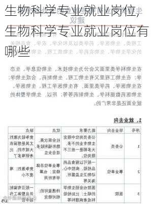 生物科学专业就业岗位,生物科学专业就业岗位有哪些