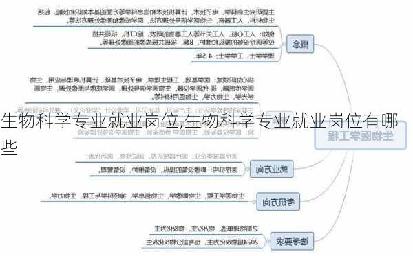 生物科学专业就业岗位,生物科学专业就业岗位有哪些