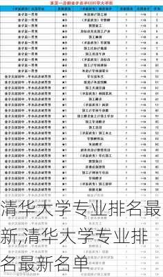 清华大学专业排名最新,清华大学专业排名最新名单