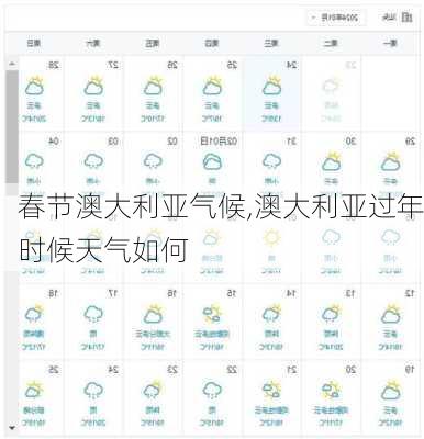 春节澳大利亚气候,澳大利亚过年时候天气如何