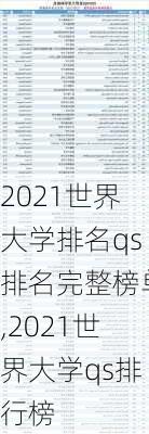 2021世界大学排名qs排名完整榜单,2021世界大学qs排行榜