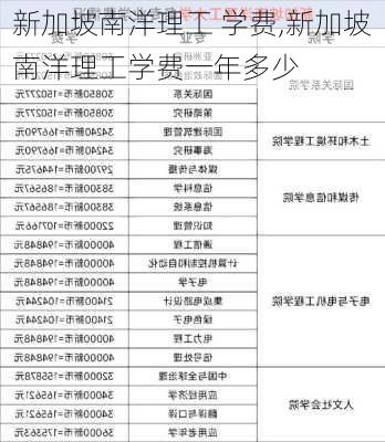 新加坡南洋理工 学费,新加坡南洋理工学费一年多少