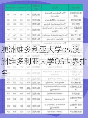 澳洲维多利亚大学qs,澳洲维多利亚大学QS世界排名