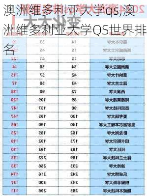 澳洲维多利亚大学qs,澳洲维多利亚大学QS世界排名