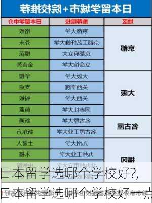 日本留学选哪个学校好?,日本留学选哪个学校好一点