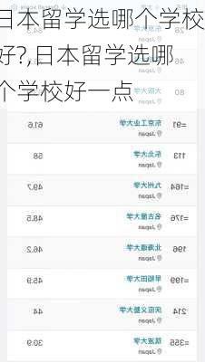 日本留学选哪个学校好?,日本留学选哪个学校好一点