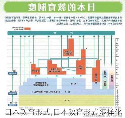 日本教育形式,日本教育形式多样化