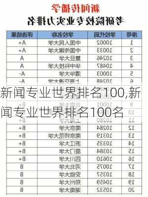 新闻专业世界排名100,新闻专业世界排名100名