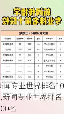 新闻专业世界排名100,新闻专业世界排名100名