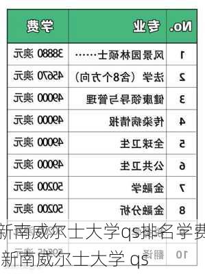 新南威尔士大学qs排名学费,新南威尔士大学 qs